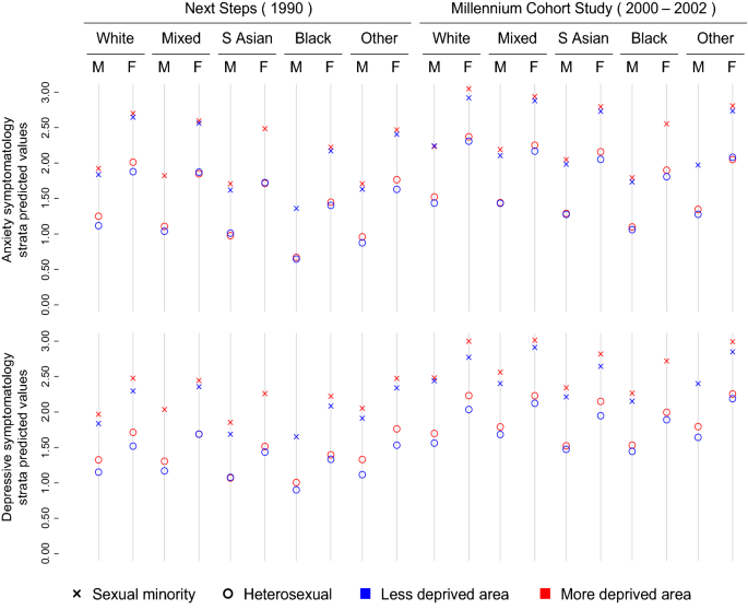 quantitative research articles on mental health figure 1