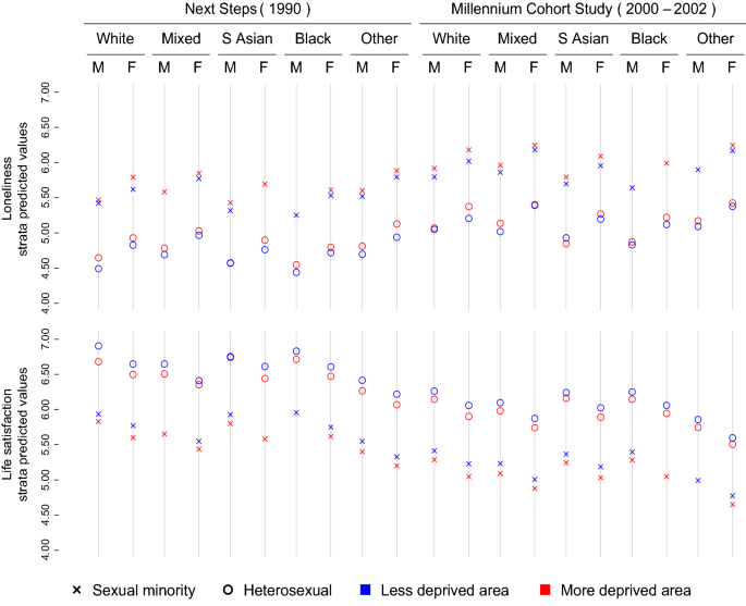 quantitative research articles on mental health figure 2
