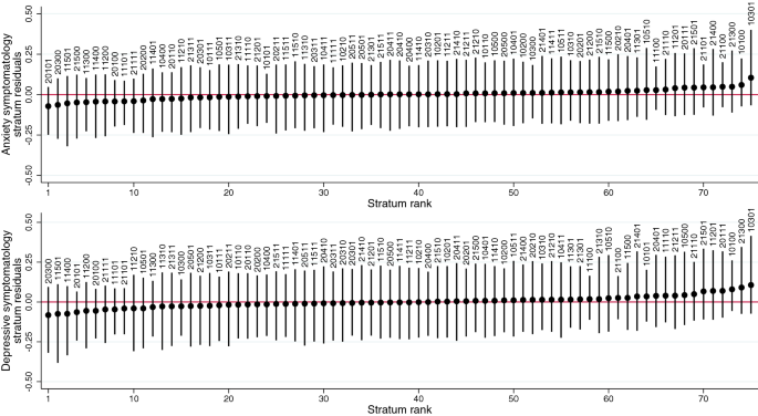 quantitative research articles on mental health figure 3