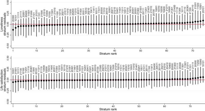 quantitative research articles on mental health figure 4