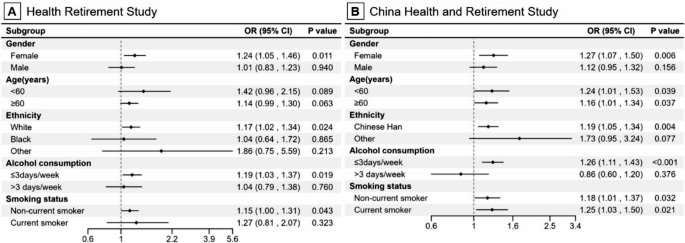 Social isolation and sarcopenia: the mediating role of physical ...