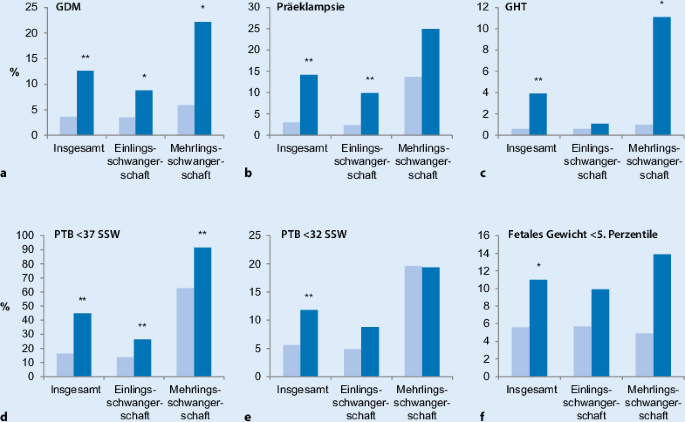 Medizinische Komplikationen Spater Mutterschaft Springerlink