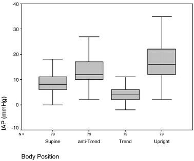 Cvip sold to air products wholesale