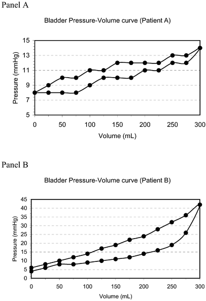 Cvip Sold To Air Products