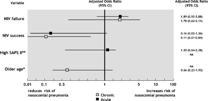 figure2