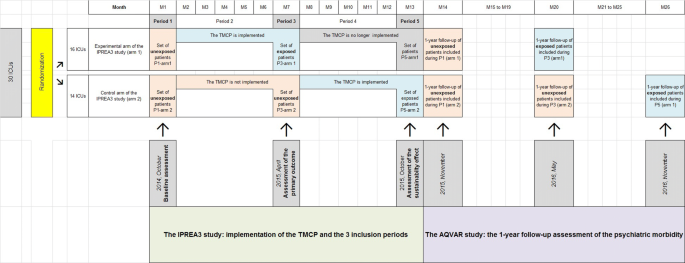 Tailored Multicomponent Program For Discomfort Reduction In Critically Ill Patients May Decrease Post Traumatic Stress Disorder In General Icu Survivors At 1 Year Springerlink Tailored Multicomponent Program For Discomfort Reduction In Critically Ill Patients May Decrease Post Traumatic Stress Disorder In General Icu Survivors At 1 Year Springerlink
