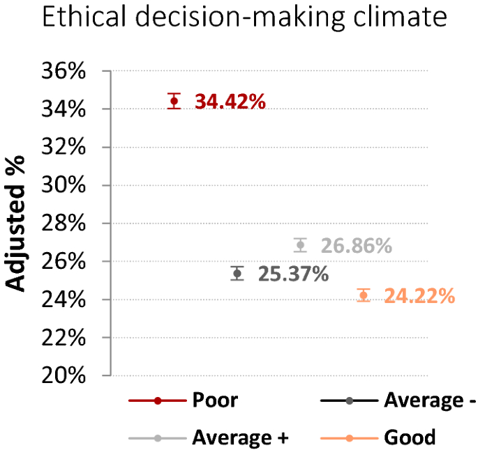 Ethical Climate And Intention To Leave Among Critical Care Clinicians An Observational Study In 68 Intensive Care Units Across Europe And The United States Springerlink