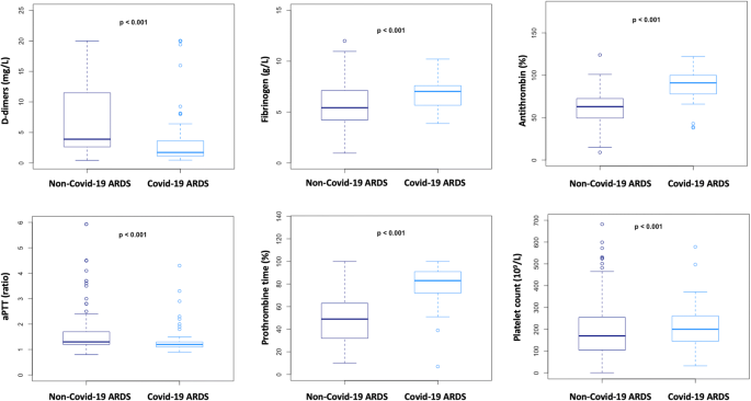 High Risk Of Thrombosis In Patients With Severe Sars Cov 2 Infection A Multicenter Prospective Cohort Study Springerlink