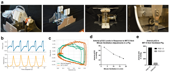 Rapidly scalable mechanical ventilator for the COVID-19 pandemic |  SpringerLink