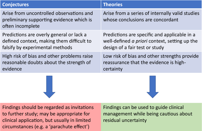 Gentleman Salme tommelfinger Falsifiability in medicine: what clinicians can learn from Karl Popper |  SpringerLink