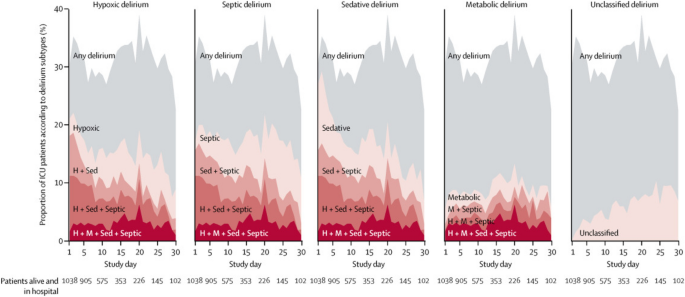 case study of icu patient figure 1
