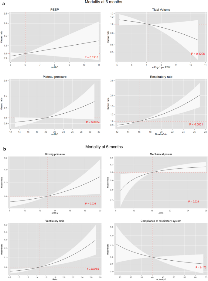 Ventilatory settings in the initial 72 h and their association with outcome  in out-of-hospital cardiac arrest patients: a preplanned secondary analysis  of the targeted hypothermia versus targeted normothermia after  out-of-hospital cardiac arrest (