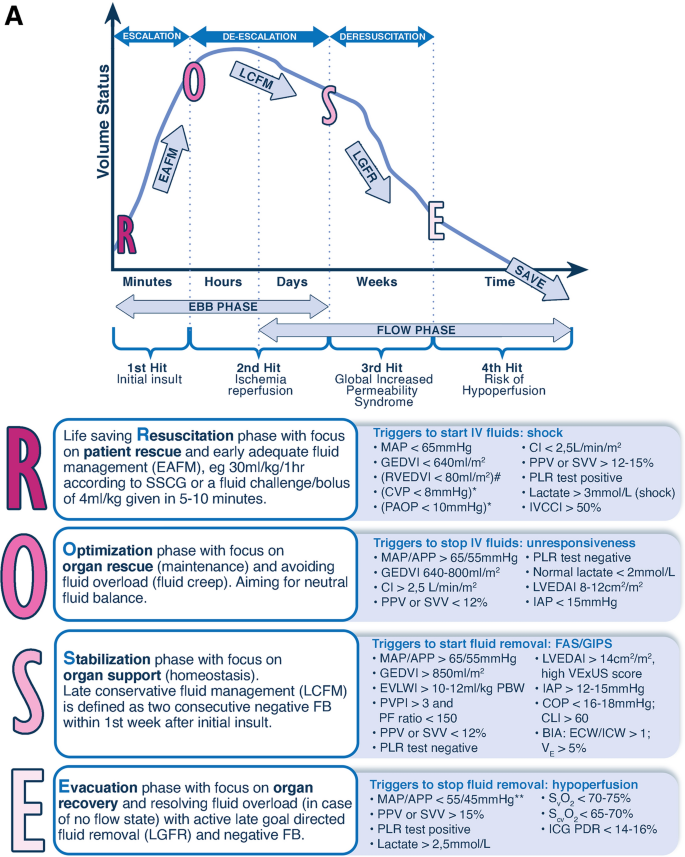 Table 3 from Extracellular Fluid/Intracellular Fluid Volume Ratio as a  Novel Risk Indicator for All-Cause Mortality and Cardiovascular Disease in  Hemodialysis Patients