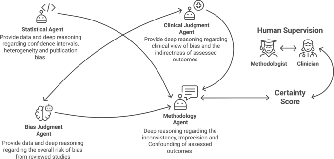 How large language models can help us write a systematic review ...