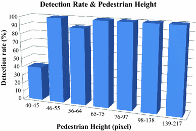 figure 25