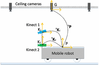 figure 8