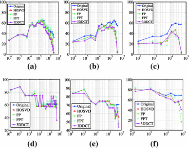 figure 16