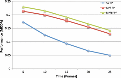 figure 18