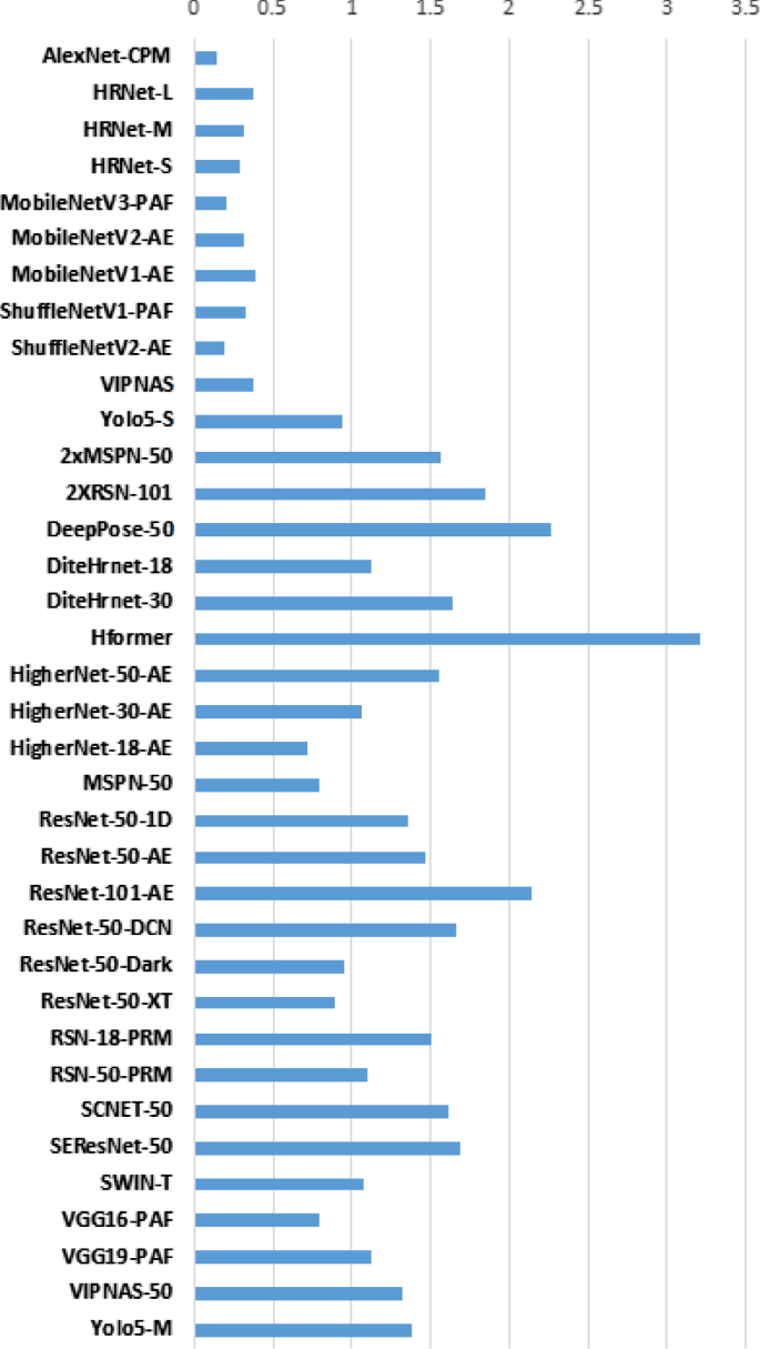 Human Benchmark - Aim test in less than 10ms 