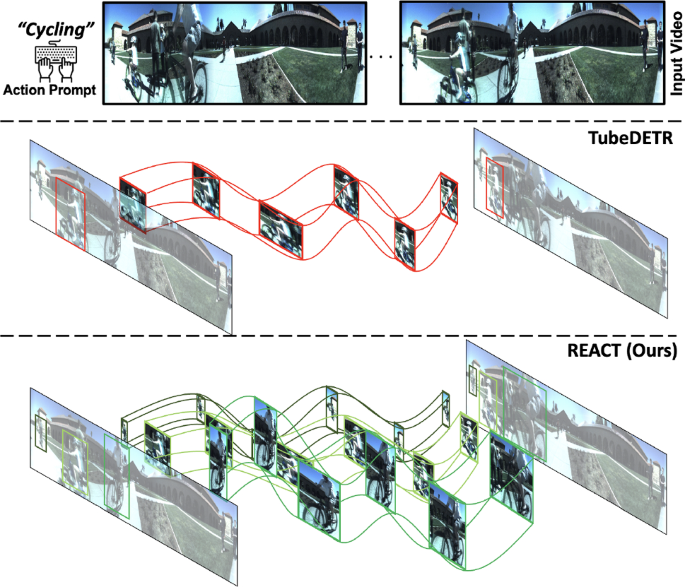 React: recognize every action everywhere all at once | Machine Vision ...