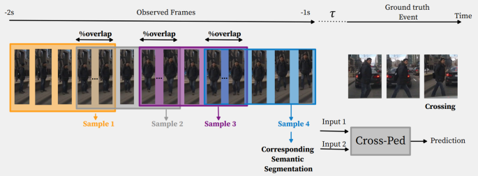 Context-ped: multi-modal context fusion for pedestrian crossing ...