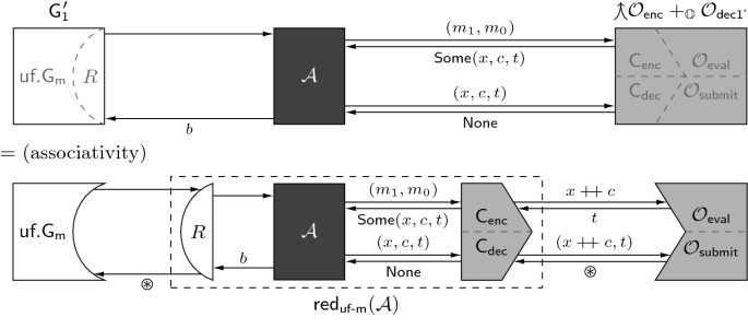 Crypthol Game Based Proofs In Higher Order Logic Springerlink