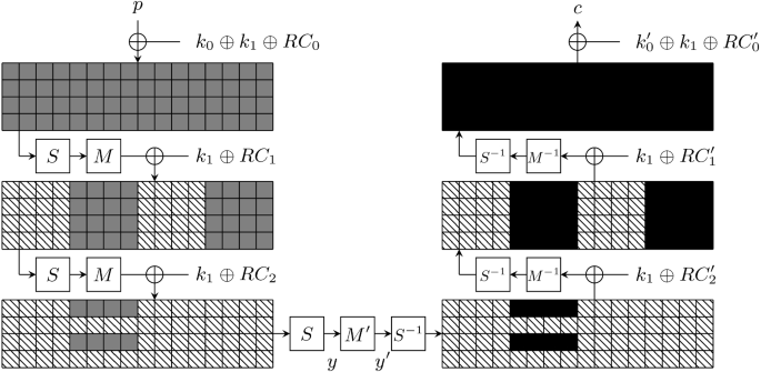 figure 17