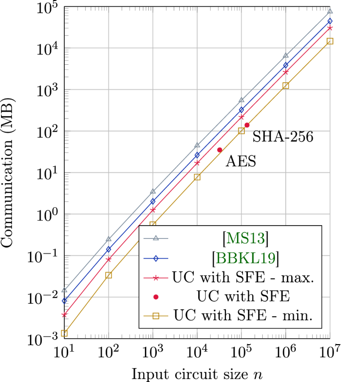 figure 20