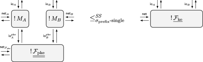 figure 16