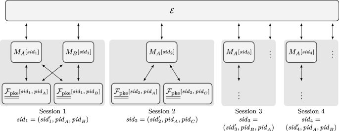 figure 17