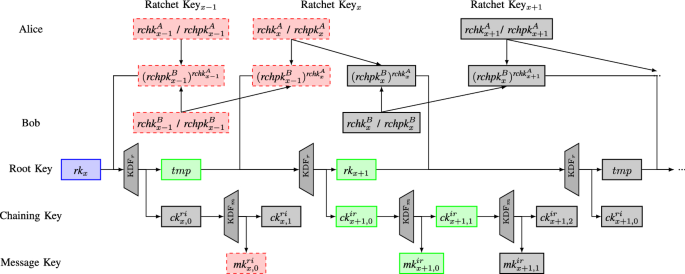 figure 17