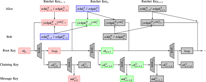 figure 18