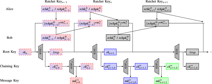 figure 21