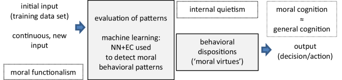 Download Utilitarianism Vs Kantianism Vs Virtue Ethics Gif