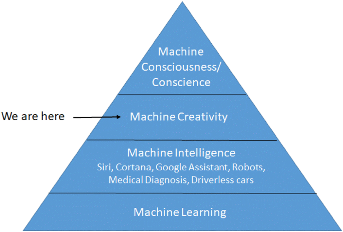 Can AI Ever Be Conscious? A Philosophical and Technical Odyssey