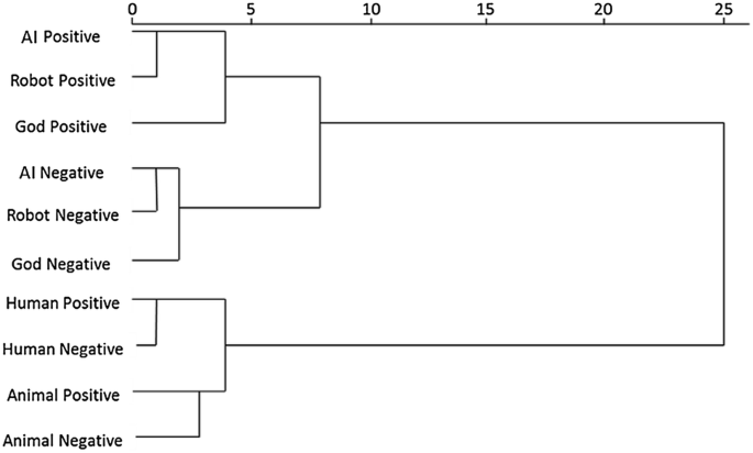 God Like Robots The Semantic Overlap Between Representation Of Divine And Artificial Entities Springerlink god like robots the semantic overlap
