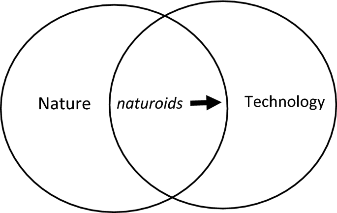 Se tilbage gå på indkøb Bi On the 'nature' of the 'artificial' | SpringerLink