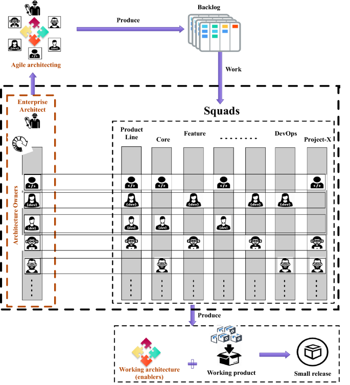 The Open Future - Spotify Engineering : Spotify Engineering