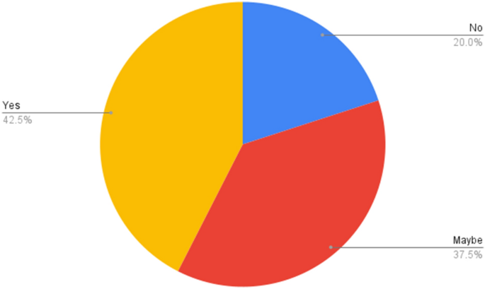 ai research papers by country figure 3