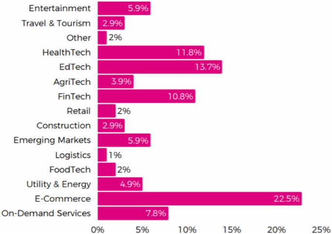 ai research papers by country figure 6