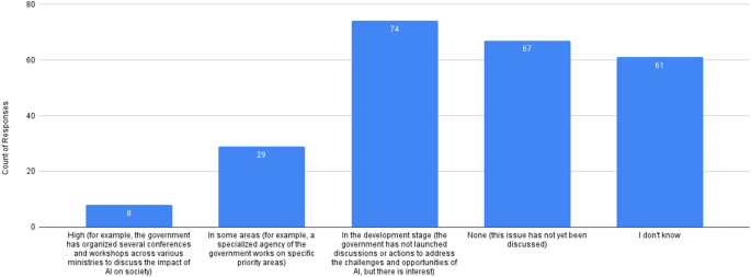 ai research papers by country figure 8