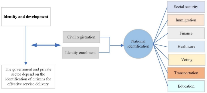 Considerations for trustworthy cross-border interoperability of digital …