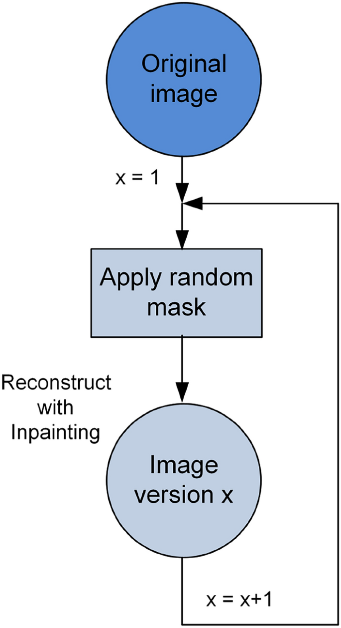 Recursive InPainting (RIP): how much information is lost under recursive  inferences? | AI \u0026 SOCIETY, image size:685x1259