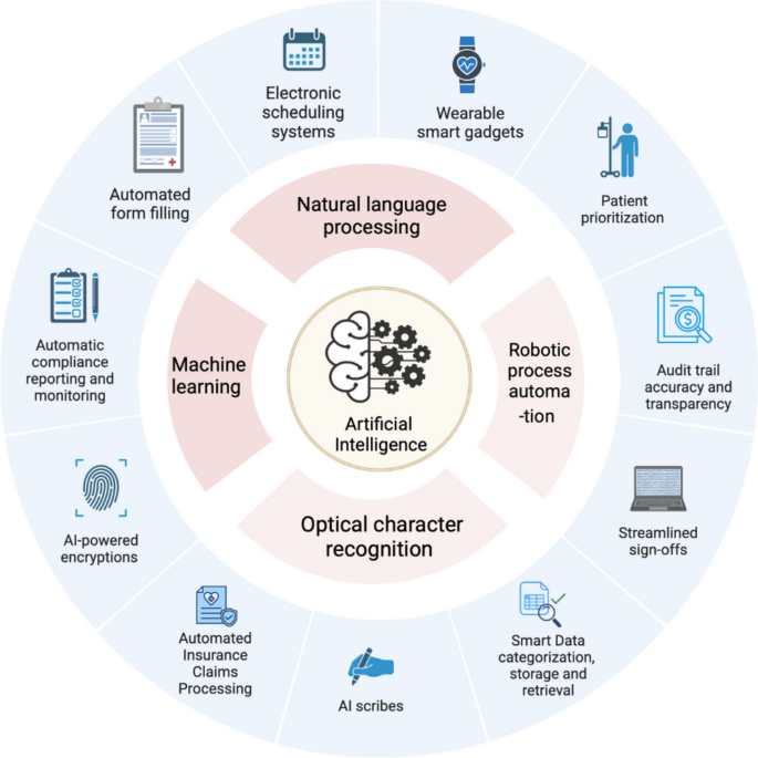 Transforming paperwork with AI: applications across healthcare and ...
