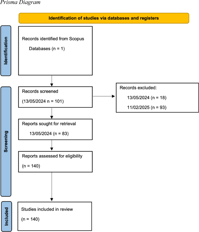 A rapid evidence review of evaluation techniques for large language ...