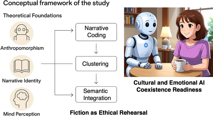 Fictional prototypes of AI–human coexistence and relationality | AI ...
