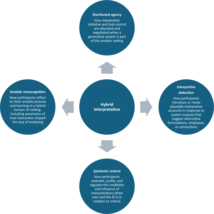 Hybrid interpretation with generative AI: a pilot study using the A Duo ...