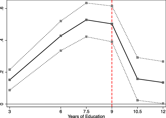 Education And Gender Role Attitudes Springerlink Education And Gender Role Attitudes Springerlink
