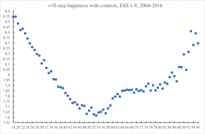 usmle world step 1 correlation usmle world step 1 correlation