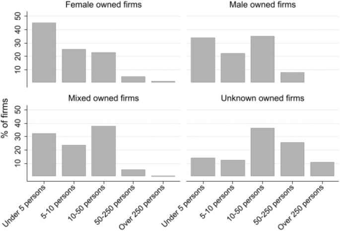 research papers on gender pay gaps figure 1